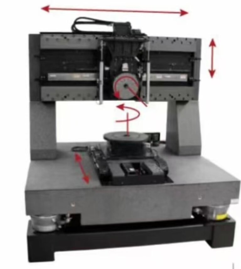 Granite Platform Selection Guide